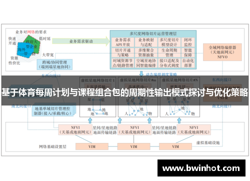 基于体育每周计划与课程组合包的周期性输出模式探讨与优化策略