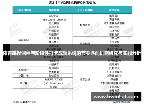 体育跳操课程与阶段性打卡成就系统的节奏匹配机制研究与实践分析